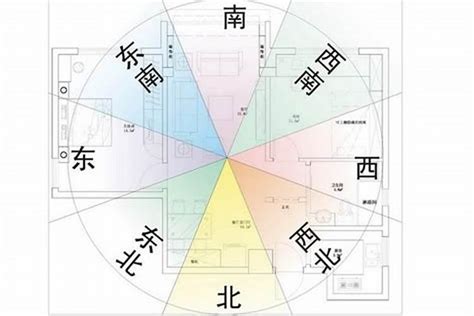 坐西南|房屋方向風水指南：探索8大黃金方位朝向優缺點，找出適合您的。